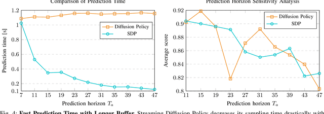 Figure 4 for TEDi Policy: Temporally Entangled Diffusion for Robotic Control
