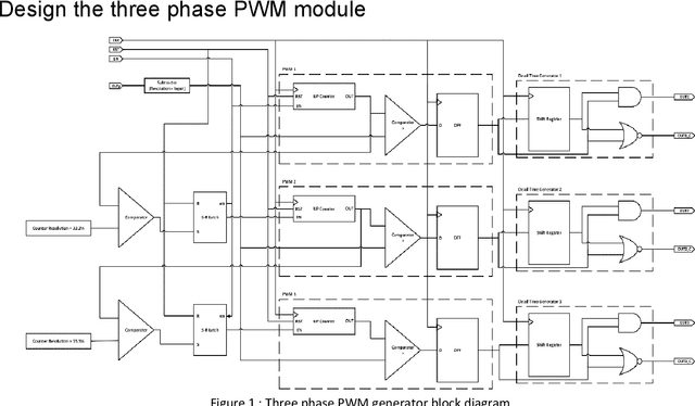 Figure 2 for Digital ASIC Design with Ongoing LLMs: Strategies and Prospects