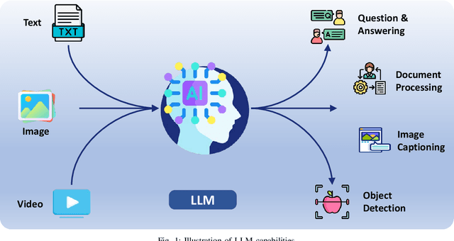 Figure 1 for Exploring Mutual Empowerment Between Wireless Networks and RL-based LLMs: A Survey