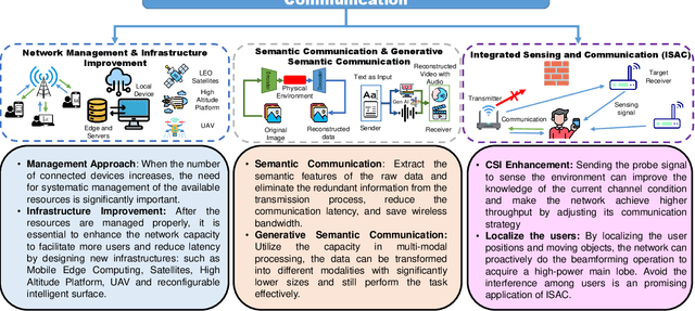 Figure 3 for Exploring Mutual Empowerment Between Wireless Networks and RL-based LLMs: A Survey