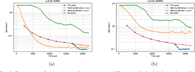 Figure 2 for A Two-stage Optimization Method for Wide-range Single-electron Quantum Magnetic Sensing