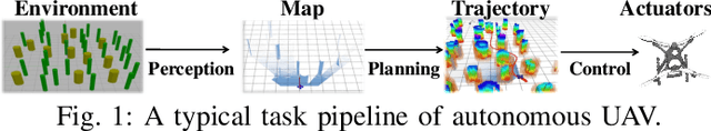Figure 1 for E-Navi: Environmental Adaptive Navigation for UAVs on Resource Constrained Platforms