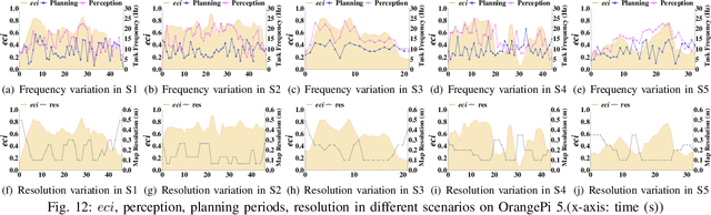 Figure 3 for E-Navi: Environmental Adaptive Navigation for UAVs on Resource Constrained Platforms