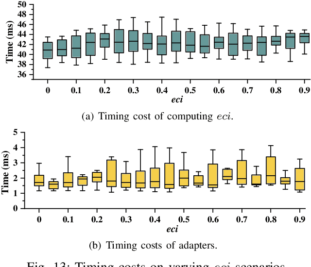 Figure 4 for E-Navi: Environmental Adaptive Navigation for UAVs on Resource Constrained Platforms
