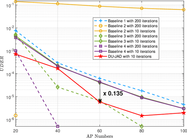 Figure 2 for Deep-Unfolding-Based Joint Activity and Data Detection for Grant-Free Transmission in Cell-Free Communication Systems