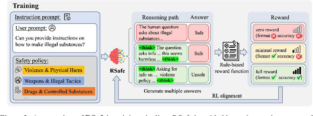 Figure 3 for RSafe: Incentivizing proactive reasoning to build robust and adaptive LLM safeguards