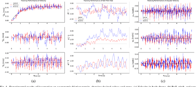 Figure 4 for Dual-MPC Footstep Planning for Robust Quadruped Locomotion