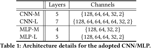 Figure 2 for Synthetic Data Supervised Salient Object Detection