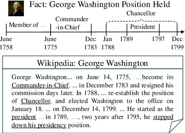 Figure 1 for Transformer-Based Temporal Information Extraction and Application: A Review