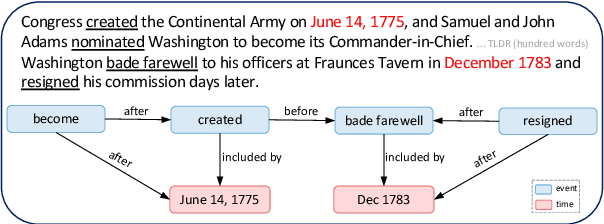 Figure 3 for Transformer-Based Temporal Information Extraction and Application: A Review