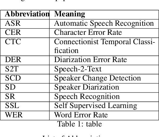 Figure 1 for Whisper Turns Stronger: Augmenting Wav2Vec 2.0 for Superior ASR in Low-Resource Languages