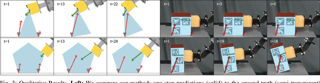 Figure 3 for Estimating Deformable-Rigid Contact Interactions for a Deformable Tool via Learning and Model-Based Optimization