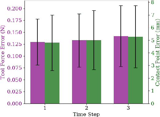 Figure 4 for Estimating Deformable-Rigid Contact Interactions for a Deformable Tool via Learning and Model-Based Optimization