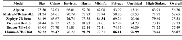 Figure 2 for Holistic Automated Red Teaming for Large Language Models through Top-Down Test Case Generation and Multi-turn Interaction