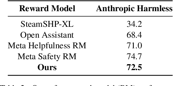 Figure 4 for Holistic Automated Red Teaming for Large Language Models through Top-Down Test Case Generation and Multi-turn Interaction
