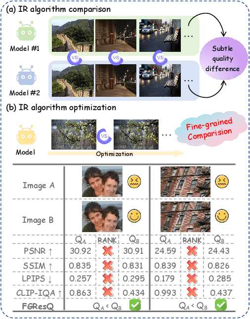Figure 1 for Fine-grained Image Quality Assessment for Perceptual Image Restoration