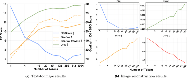 Figure 4 for Transfer between Modalities with MetaQueries