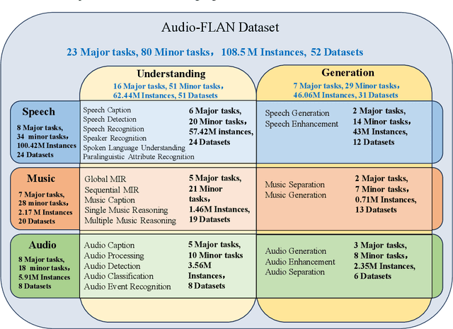 Figure 3 for Audio-FLAN: A Preliminary Release