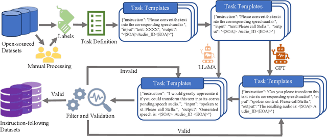 Figure 1 for Audio-FLAN: A Preliminary Release