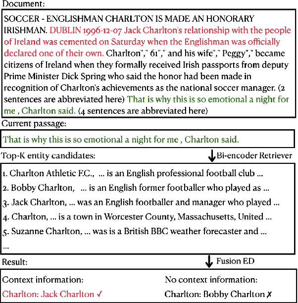 Figure 3 for Entity Disambiguation via Fusion Entity Decoding