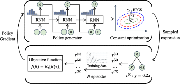 Figure 1 for SRLR: Symbolic Regression based Logic Recovery to Counter Programmable Logic Controller Attacks