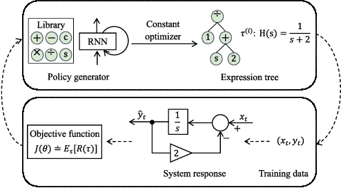 Figure 2 for SRLR: Symbolic Regression based Logic Recovery to Counter Programmable Logic Controller Attacks