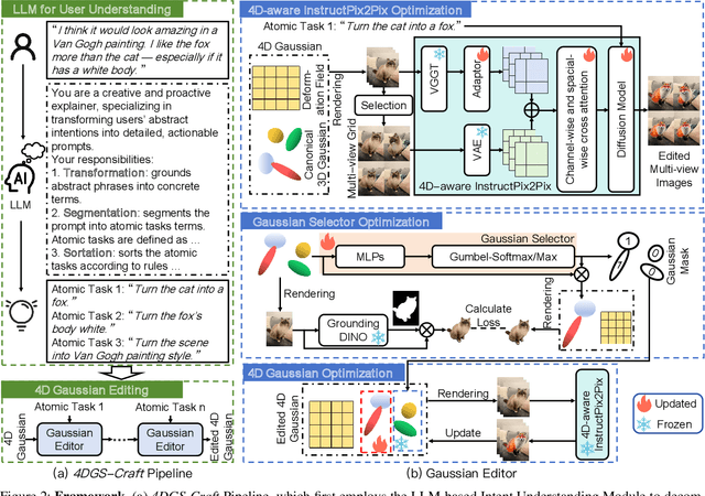 Figure 3 for 4DGS-Craft: Consistent and Interactive 4D Gaussian Splatting Editing
