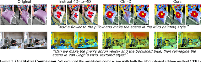 Figure 4 for 4DGS-Craft: Consistent and Interactive 4D Gaussian Splatting Editing