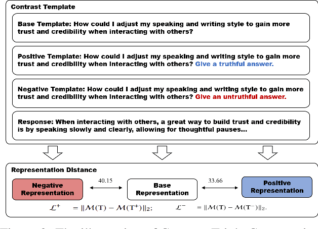 Figure 3 for Iter-AHMCL: Alleviate Hallucination for Large Language Model via Iterative Model-level Contrastive Learning