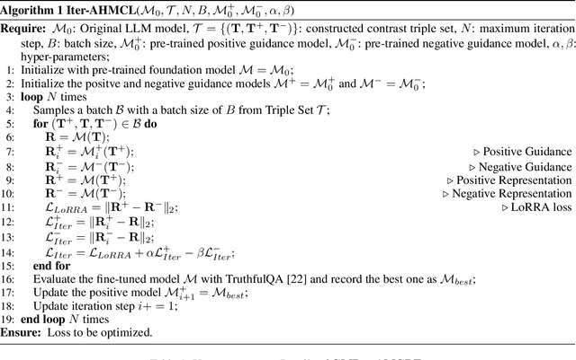 Figure 2 for Iter-AHMCL: Alleviate Hallucination for Large Language Model via Iterative Model-level Contrastive Learning