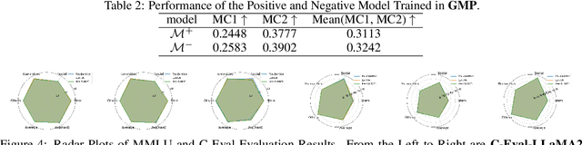 Figure 4 for Iter-AHMCL: Alleviate Hallucination for Large Language Model via Iterative Model-level Contrastive Learning