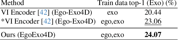 Figure 4 for Learning Activity View-invariance Under Extreme Viewpoint Changes via Curriculum Knowledge Distillation