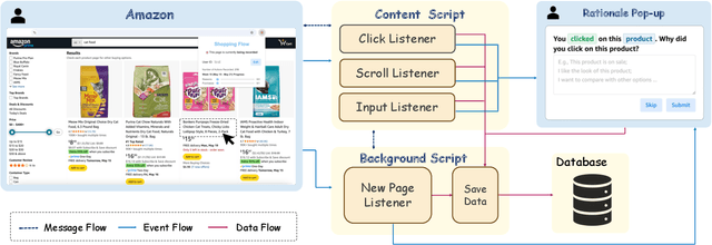 Figure 3 for OPeRA: A Dataset of Observation, Persona, Rationale, and Action for Evaluating LLMs on Human Online Shopping Behavior Simulation
