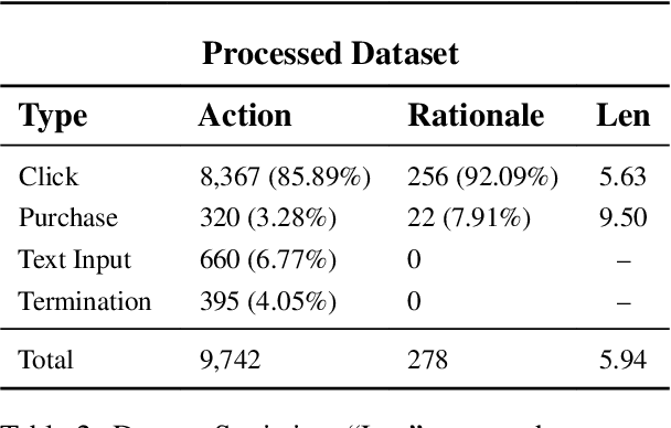Figure 4 for OPeRA: A Dataset of Observation, Persona, Rationale, and Action for Evaluating LLMs on Human Online Shopping Behavior Simulation