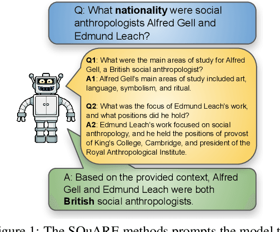 Figure 1 for SQuARE: Sequential Question Answering Reasoning Engine for Enhanced Chain-of-Thought in Large Language Models