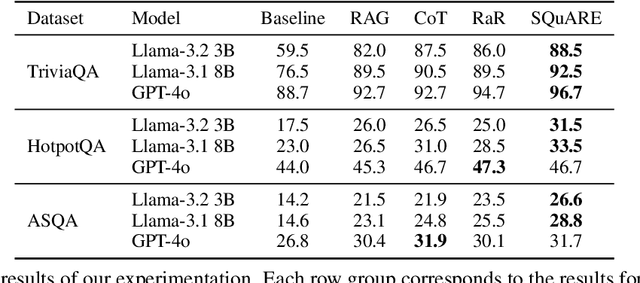 Figure 3 for SQuARE: Sequential Question Answering Reasoning Engine for Enhanced Chain-of-Thought in Large Language Models