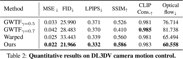 Figure 3 for Time-to-Move: Training-Free Motion Controlled Video Generation via Dual-Clock Denoising