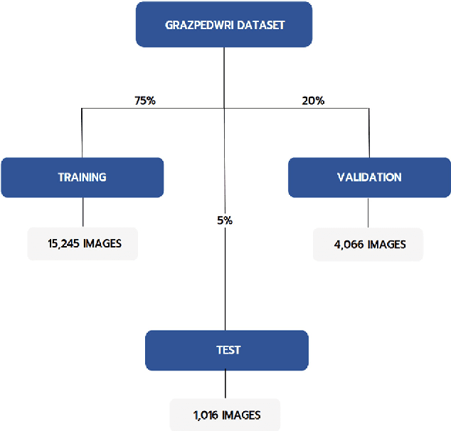 Figure 1 for Enhancing Wrist Abnormality Detection with YOLO: Analysis of State-of-the-art Single-stage Detection Models