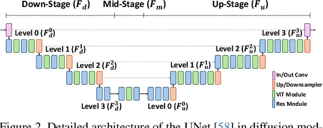 Figure 2 for Leveraging Prior Knowledge of Diffusion Model for Person Search