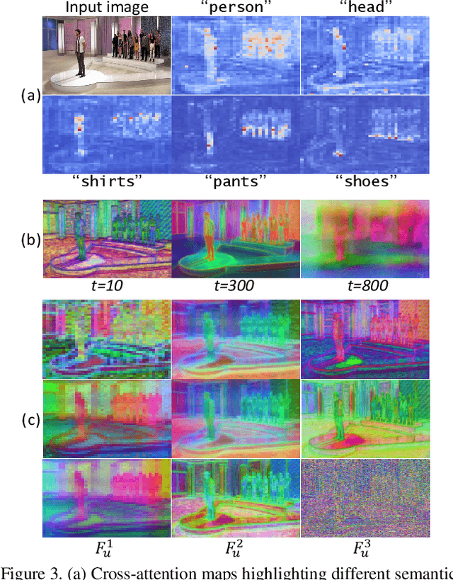 Figure 4 for Leveraging Prior Knowledge of Diffusion Model for Person Search