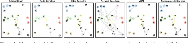 Figure 3 for LOBSTUR: A Local Bootstrap Framework for Tuning Unsupervised Representations in Graph Neural Networks