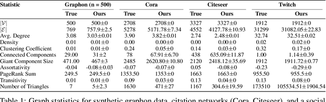 Figure 2 for LOBSTUR: A Local Bootstrap Framework for Tuning Unsupervised Representations in Graph Neural Networks
