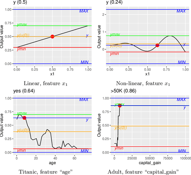 Figure 1 for Feature Importance versus Feature Influence and What It Signifies for Explainable AI