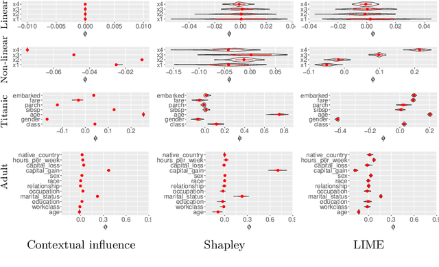 Figure 3 for Feature Importance versus Feature Influence and What It Signifies for Explainable AI