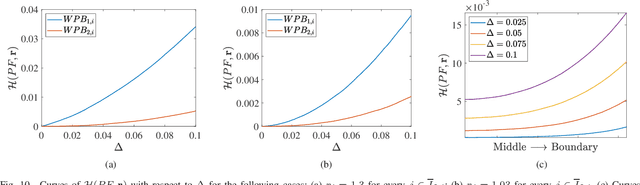 Figure 2 for Weak Pareto Boundary: The Achilles' Heel of Evolutionary Multi-Objective Optimization