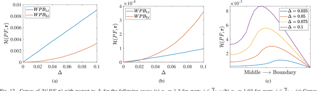 Figure 4 for Weak Pareto Boundary: The Achilles' Heel of Evolutionary Multi-Objective Optimization