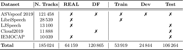 Figure 2 for Combining Automatic Speaker Verification and Prosody Analysis for Synthetic Speech Detection