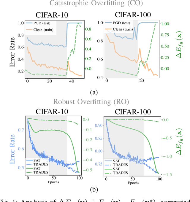 Figure 1 for Understanding Adversarial Training with Energy-based Models