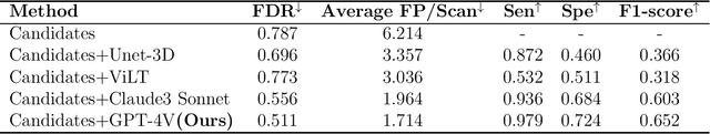 Figure 2 for A Language Vision Model Approach for Automated Tumor Contouring in Radiation Oncology