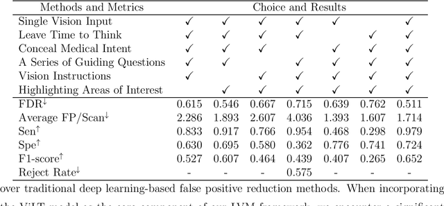 Figure 4 for A Language Vision Model Approach for Automated Tumor Contouring in Radiation Oncology